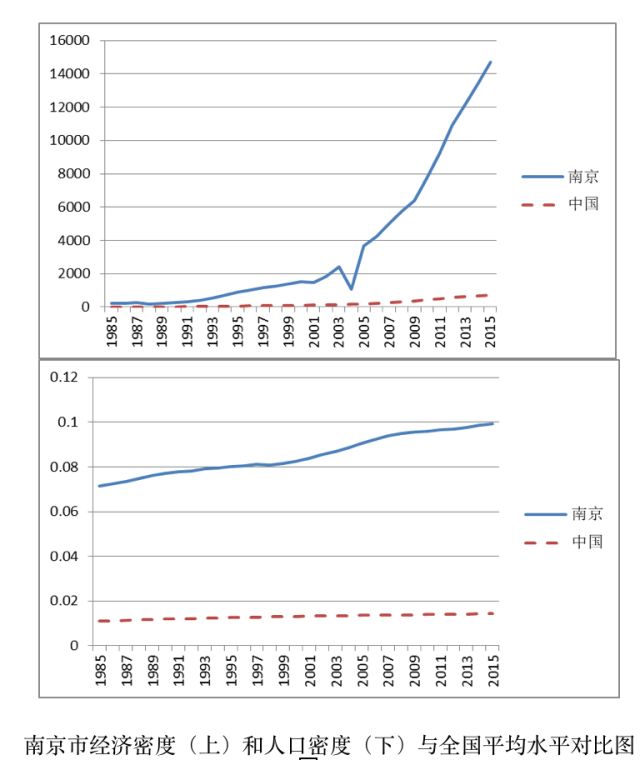 南京人口密度_南京中心区人口密集 鼓楼白下区密度超北京主城