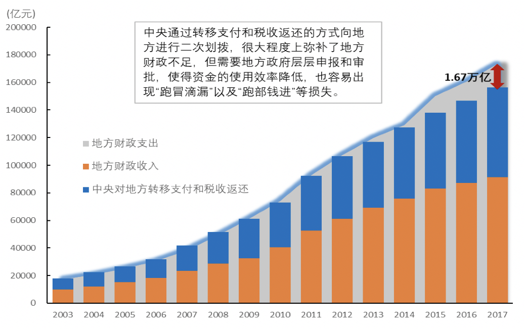 流动人口对城市发展的影响_流动人口对大城市发展的影响及对策(3)