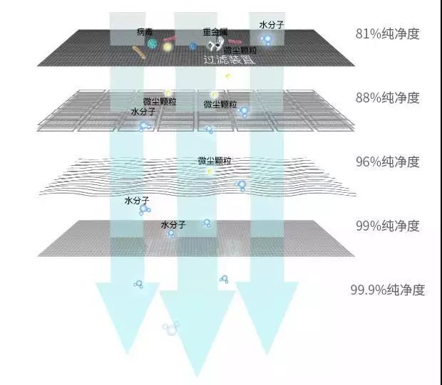 凤凰网梧桐汇商城|鼻炎救星！快看法国人怎样用深海水治愈老鼻炎！
