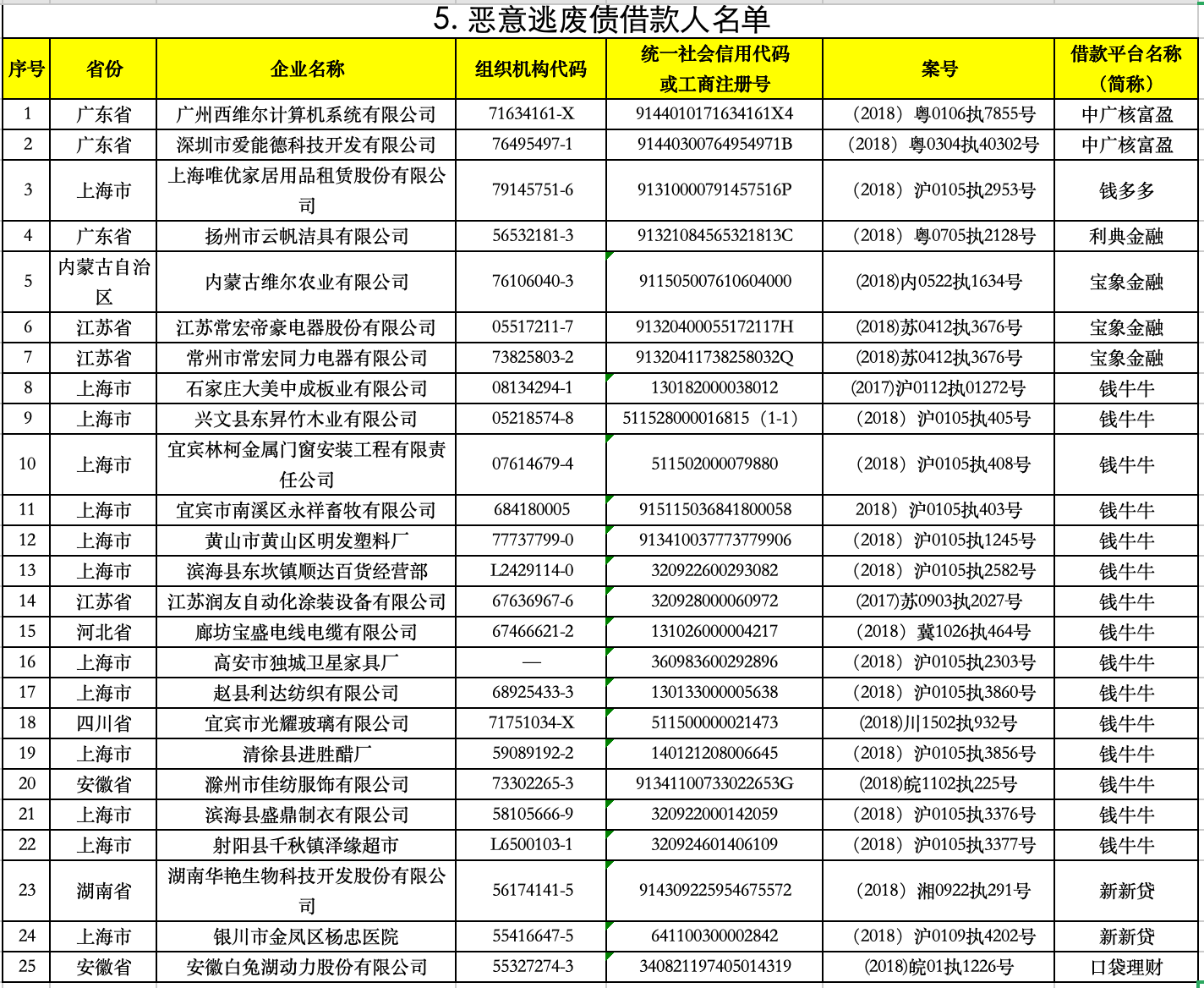 7人口3废卡天选几率_人口普查(3)