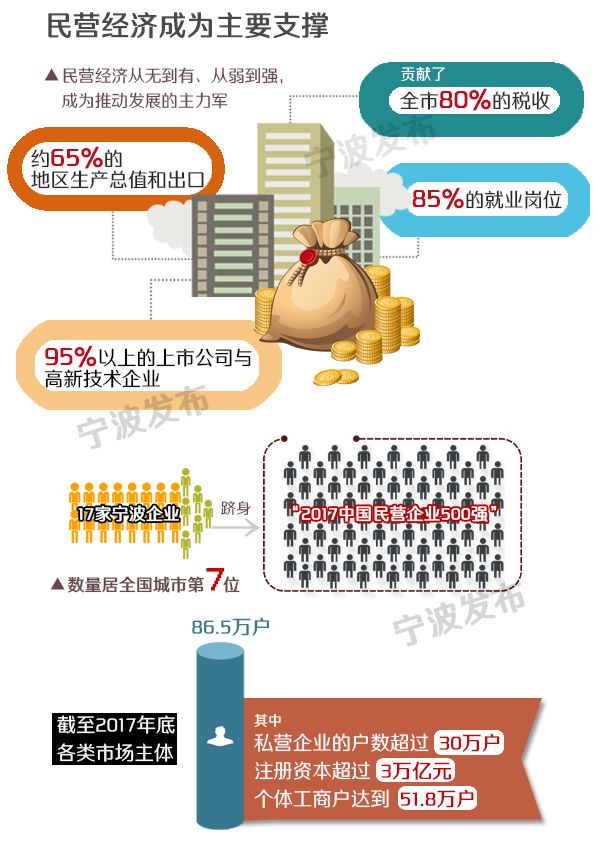 宁波改革开放40周年经济总量_宁波在全国的经济排名