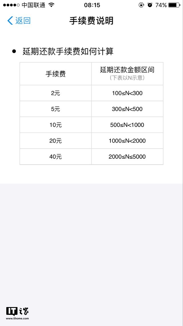 支付宝蚂蚁花呗正式上线延期还款：手续费了解一下