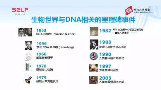 关于基因编辑 你知道这些知识吗？