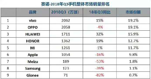 魅族锤子们的最后时刻：卖身或是最佳选择？