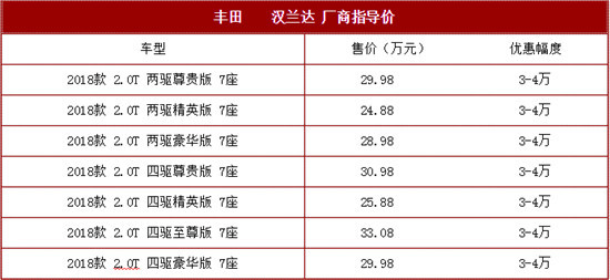 18款丰田汉兰达最新报价限量优惠裸车