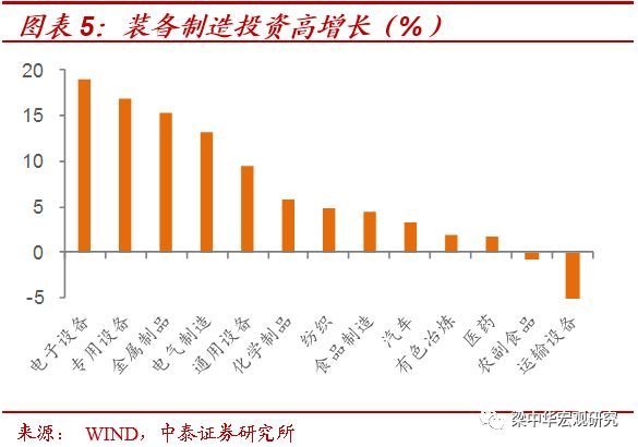 2019年经济数据统计_2019一季度经济数据公布 三大解读 2(2)