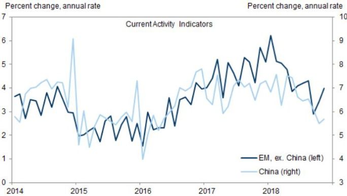 2019年经济疲软_...原油展望:美国经济动力疲软以及全球需求下滑共同作用,整体油价...(3)