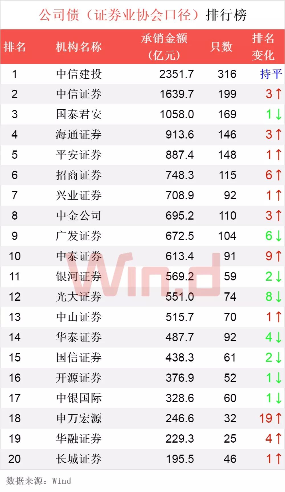 海通证券排名_海通证券(2)