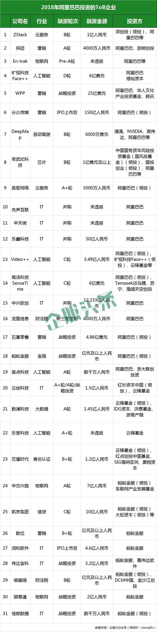 2018收官 BAT交出投资交卷
