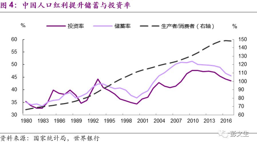 某市2018年底人口_烟台老年人口达171万人 已趋向深度老龄化(2)