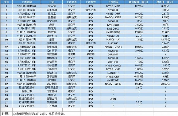 金融科技公司排名_上海金融公司排名(2)