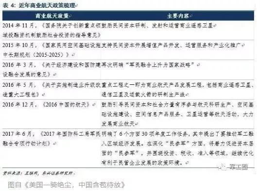 中国年度航天发射次数首次超美国，马斯克发推特感叹