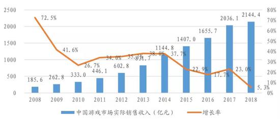 游戏赚钱，游戏股赔钱：A股游戏公司股股价至低谷