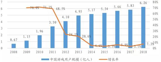 游戏赚钱，游戏股赔钱：A股游戏公司股股价至低谷