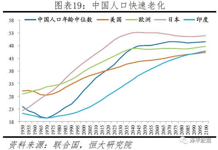 2019年世界人口数量_2015年世界人口结构图,颜色越深,老龄化越严重 资料图-台湾
