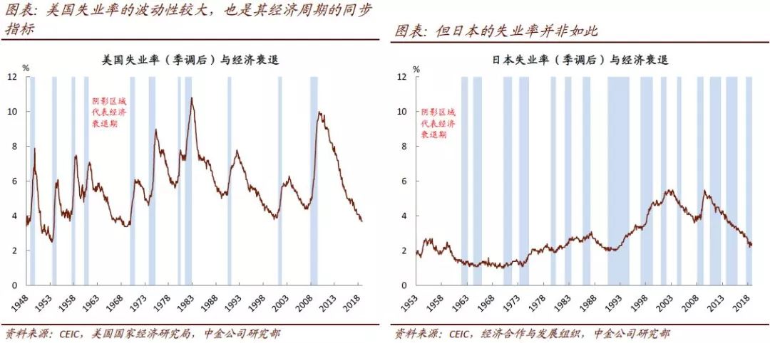 2019年中国就业人口_劳动就业人口近60年首次下降 劳动力成本将更高2019-01-22(3)