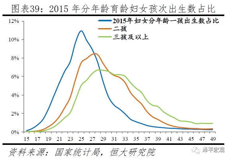 中国丁克人口_中国年轻人热衷 丁克(2)