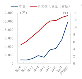 研发经费占比 gdp(3)