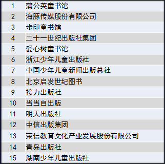 2018年当当销售童书6.2亿册 2018年当当销售童书6.2亿册