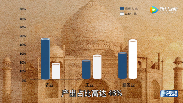 人口上层建筑_人口普查