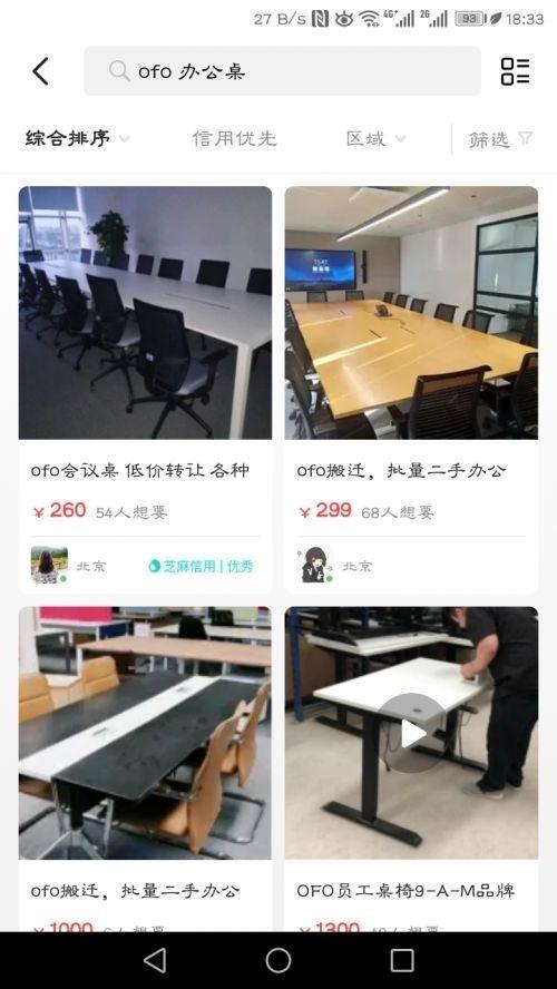 传ofo在闲鱼甩卖超5000张办公桌回笼资金 官方暂无回应