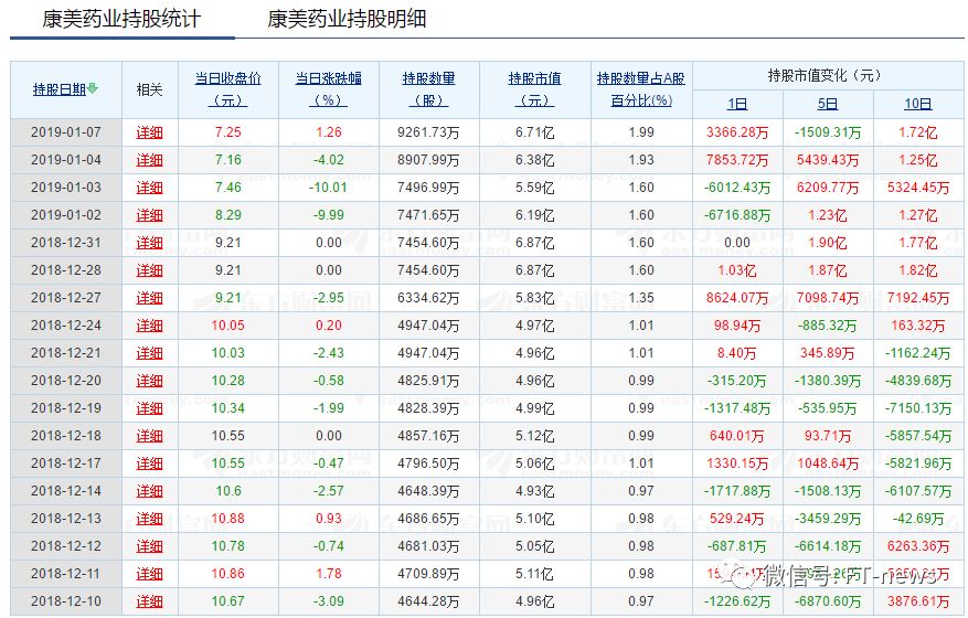 基础数据来自港交所披露,数据展示港交所中央结算系统参与者于该