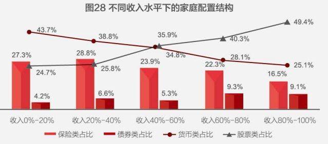 中国人近80%的钱都用来买房了，炒股仅用1%