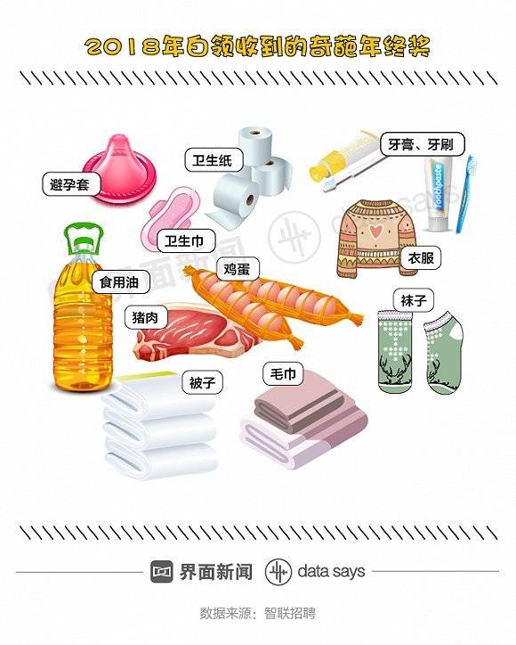 今年能拿到年终奖的白领不到60%，还比去年少拿200块