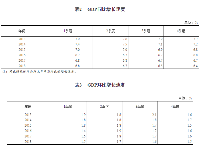 四部门gdp核算(3)