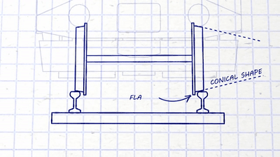汽车可以上高速,绿皮车为什么不能提速到动车的水平?