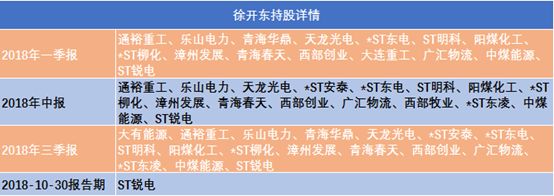 半年豪赚1.4亿元 a股最牛散户徐开东五大手法跨越"牛熊"