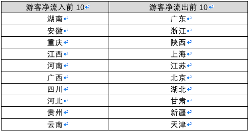 2019年衡阳人口流入数_2030年衡阳高铁规划图(3)