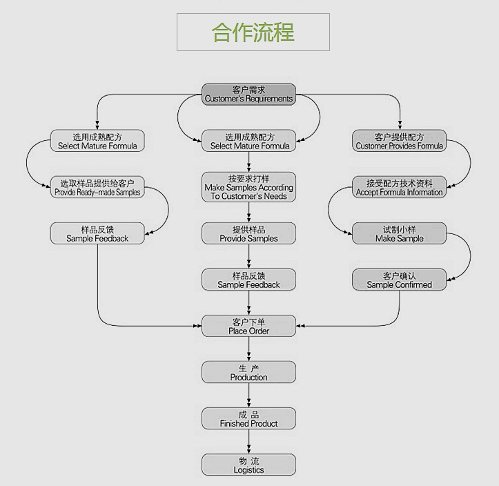成本仅3元！揭秘“阿里女高管”背后微商暴利产业链
