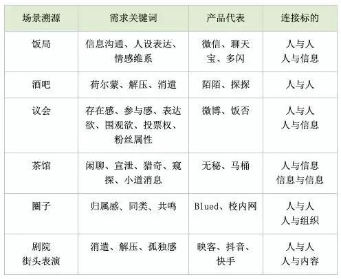 美团,下一款“国民级”社交产品?