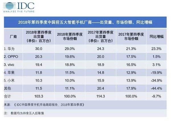 小米手机需要第二次“奇迹”