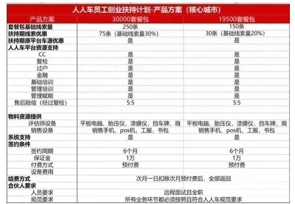 人人车硬刚劳动法，瞬间裁员上千人不赔偿