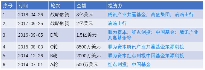 人人车硬刚劳动法，瞬间裁员上千人不赔偿