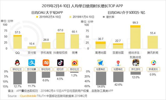 春节大报告：用户增速快手第一百度第二