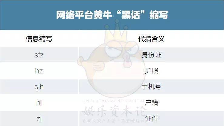 揭秘明星隐私倒卖产业链