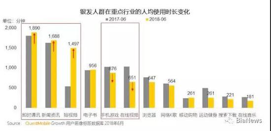 爸妈成低头族：互联网科技不能错过的新一波人口红利