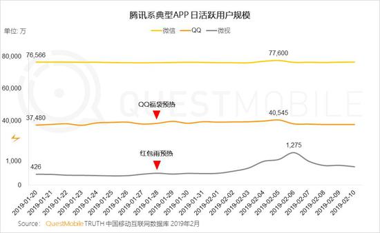 春节大报告：用户增速快手第一百度第二