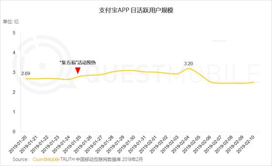 春节大报告：用户增速快手第一百度第二