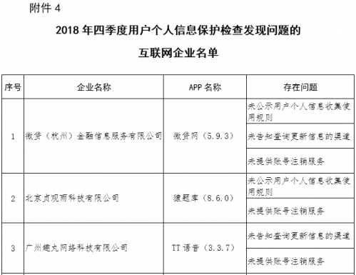 猿题库斗鱼等APP因个人信息保护存在问题被督促整改