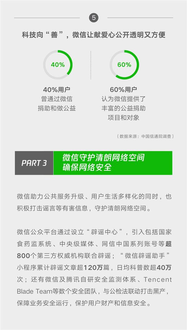 微信公布了一组数据：已经彻底离不开了