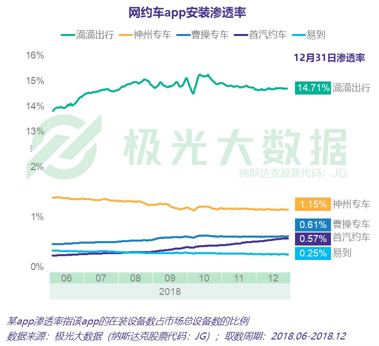网约车行业竞争如火如荼，下半场格局有何看点？