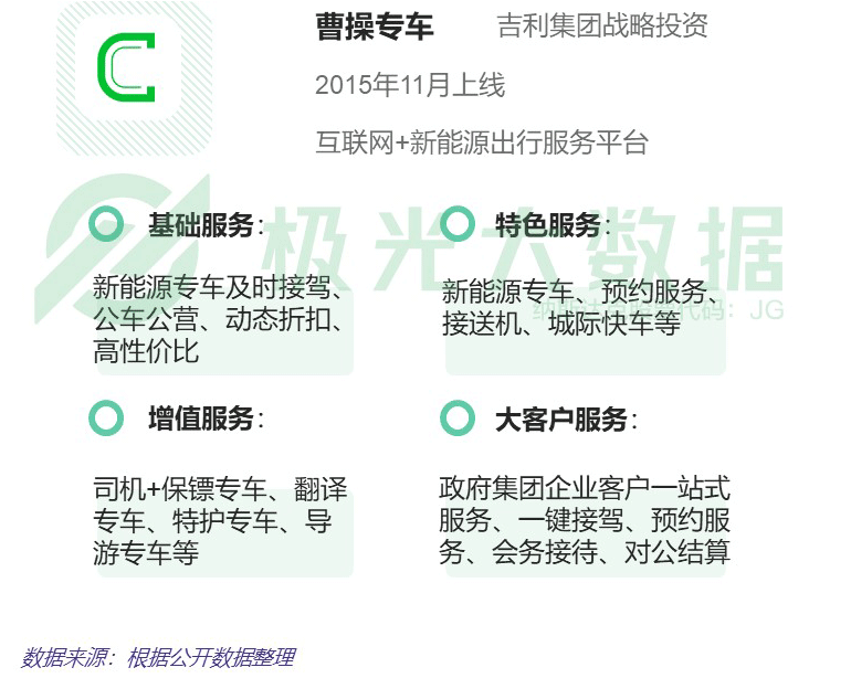 网约车行业竞争如火如荼，下半场格局有何看点？