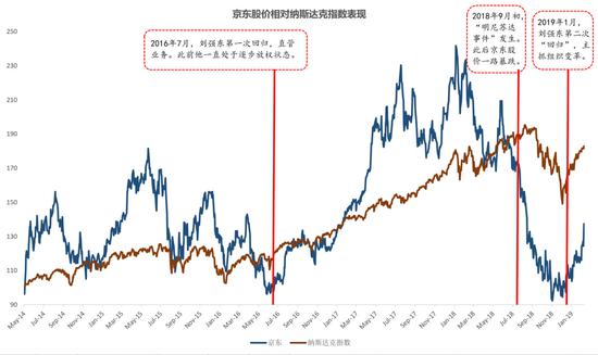 数据来源：Bloomberg，智氪研究