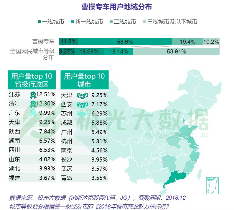 网约车行业竞争如火如荼，下半场格局有何看点？
