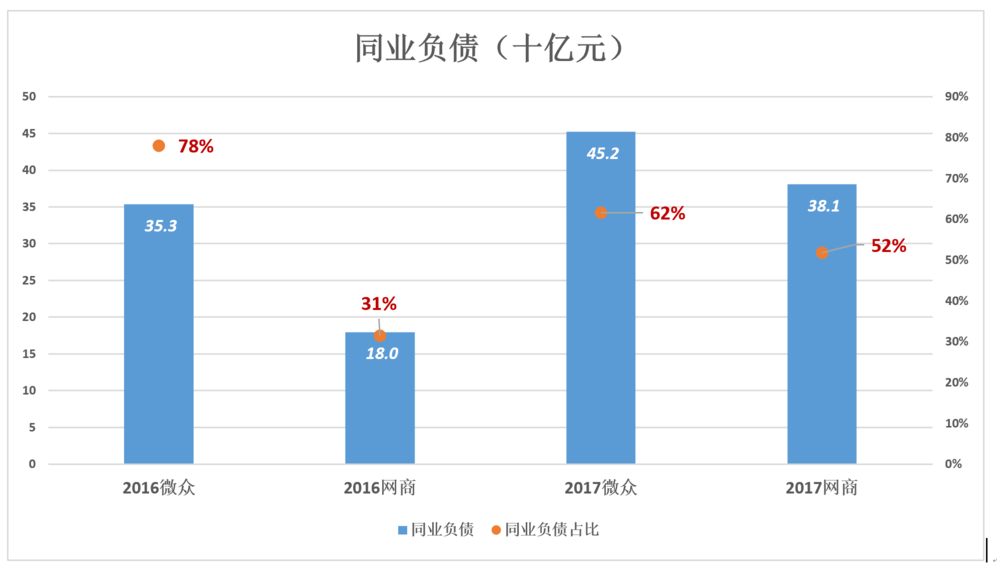 网商银行、微众银行:老虎无需战狮子