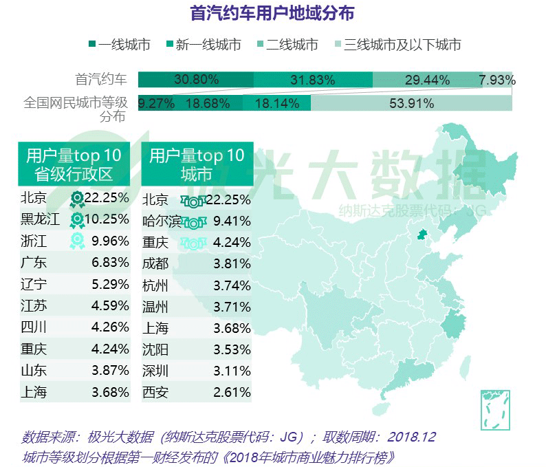 网约车行业竞争如火如荼，下半场格局有何看点？